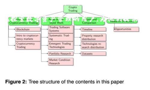关于tpWallet的下载和安装

随着数字货币的普及，越来越多的用户开始关注相关的数字钱包。tpWallet作为一个新兴的数字资产管理工具，因其便利性而受到关注。本文将详细介绍tpWallet，包括其在电脑上的下载与安装、功能特色、使用技巧等，为用户提供全面的参考。

什么是tpWallet？
tpWallet是一个针对加密资产的数字钱包，不仅支持多种数字货币的存储、管理和交易，同时也提供了一系列功能如去中心化的交易所功能、NFT的管理等。用户可以通过tpWallet方便地管理他们的数字资产。

tpWallet支持多种平台，包括移动设备和桌面设备，因此用户能够在不同的设备上轻松访问自己的资产。而随着区块链技术的发展，tpWallet也在不断更新自己的功能，以满足用户的多样化需求。

如何在电脑上下载tpWallet？
想要在电脑上下载tpWallet，首先需要确保你的电脑满足软件的最低系统要求。通常情况下，tpWallet支持Windows、macOS以及Linux操作系统。

具体的下载步骤如下：
ol
li访问tpWallet的官方网站，确保下载的是最新版本的客户端软件。/li
li找到下载链接，点击对应操作系统的版本进行下载。/li
li下载完成后，双击安装包，按照提示进行安装。/li
li安装完成后，打开tpWallet，进行设置。/li
/ol

tpWallet的功能特色
tpWallet具有多种特色功能，这些功能使它成为一个优秀的数字资产管理工具：
ul
listrong多币种支持：/strongtpWallet支持多种主流加密货币的存储与交易，如比特币、以太坊、TRON等，用户可以在同一钱包中管理不同的数字资产。/li
listrong去中心化交易所功能：/strongtpWallet允许用户直接在钱包内进行去中心化交易，无需将资产转移到其他交易所，提高了交易的安全性和便利性。/li
listrongNFT管理：/strong随着NFT的兴起，tpWallet也加入了对NFT的支持，用户可以方便地管理自己的NFT资产。/li
listrong隐私保护：/strongtpWallet注重用户的隐私，所有操作都是在用户本地完成，避免了数据泄露的风险。/li
listrong易于使用：/strongtpWallet界面友好，操作简单，即使对于新用户也能快速上手。/li
/ul

tpWallet的安全性如何？
安全性是数字钱包非常关键的一点，tpWallet也为此采取了多种措施来保护用户的资产安全：

首先，tpWallet采用了高级加密技术，确保用户的私钥和交易信息不会被泄露。用户的私钥存储在本地，只有用户有权访问，避免了中心化钱包可能遭遇的黑客攻击风险。

此外，tpWallet定期更新软件，以修复潜在的安全漏洞。这种主动的安全维护措施能够有效地防范新出现的安全威胁。

另外，tpWallet还有种种用户认证机制，用户在进行重要操作时需要进行双重认证，提高了安全性。

使用tpWallet有哪些技巧？
为了充分利用tpWallet的各种功能，用户需要掌握一些使用技巧：

ol
listrong定期备份：/strong在使用tpWallet过程中，用户需要定期备份自己的钱包文件和助记词，以防止丢失或损坏所导致的资产损失。/li
listrong使用复杂密码：/strong为tpWallet设置一个复杂的密码，并启用双重认证功能，能有效提高钱包的安全性。/li
listrong关注更新：/strong保持软件的最新版本，及时更新可以确保享受最新的安全保护和功能。/li
listrong了解市场行情：/strong使用tpWallet进行资产交易时，用户应了解市场行情，以制定最佳的交易策略。/li
listrong小额尝试：/strong第一次使用tpWallet进行交易时，建议进行小额试探性交易，以降低潜在风险。/li
/ol

tpWallet的未来发展方向
随着区块链技术与数字货币市场的发展，tpWallet的未来也备受关注。可以预见的是，tpWallet将会继续扩展其支持的数字资产种类，融入更多金融科技的创新功能，如DeFi、链上金融等。此外，随着用户需求的多样化，tpWallet可能会推出更多个性化和定制化的服务。

同时，随着市场竞争的加剧，tpWallet需要不断提升用户体验，包括简化界面、提升交易速度和安全性，才能在众多数字钱包中脱颖而出。

总结
tpWallet作为一款新兴的数字钱包，凭借其多币种支持、安全性、易用性等特点，吸引了越来越多的用户。无论是投资者还是普通用户，tpWallet都能为其提供方便快捷的资产管理体验。

通过本文的介绍，相信大家对tpWallet在电脑上的下载与安装，以及各项功能有了更深的了解。希望能帮助到正在探索数字资产管理的用户，为他们提供有价值的信息和引导。

相关问题思考
1. tpWallet与其他数字钱包相比，有哪些独特的优缺点？
2. 在使用tpWallet中遇到问题时，应该如何解决？
3. tpWallet是否存在服务费用？它的收费模式如何？
4. 如何确保在使用tpWallet时资产的安全性？
5. tpWallet的未来趋势如何，用户该如何把握机会？