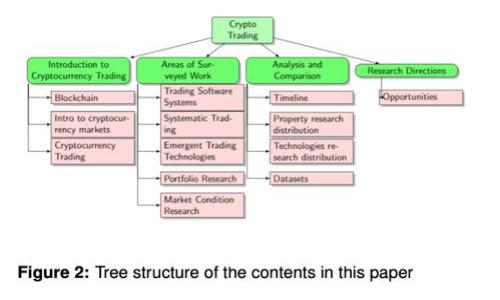 如何使用tpWallet创建火币生态链的详细指南