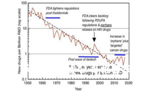 2023年最佳数字货币钱包开发公司推荐：选择合适的合作伙伴
