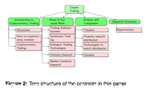 
iaoti在哪里购买区块链钱包？全面指南与常见问题解答